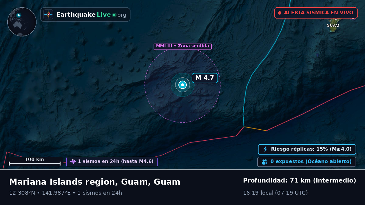 Mar de Filipinas (Guam)