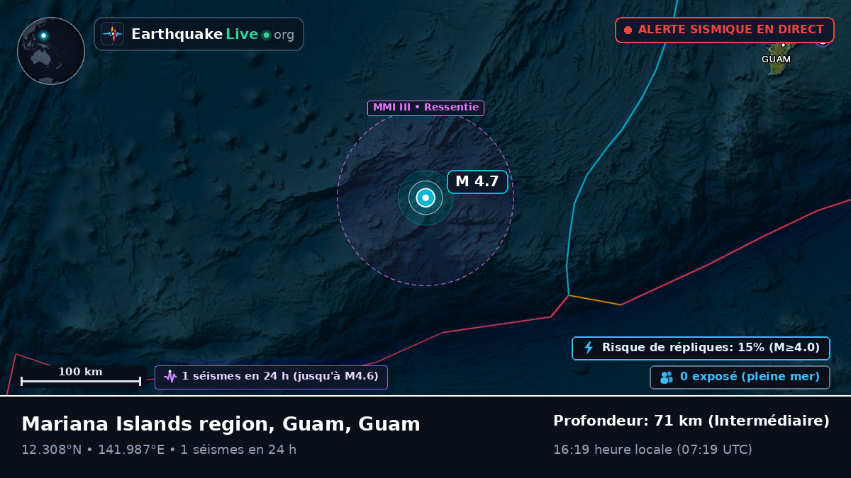 Mer des Philippines (Guam)
