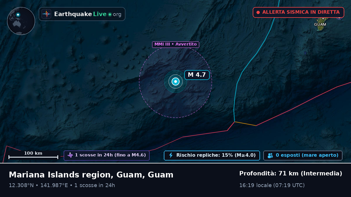 Mare delle Filippine (Guam)