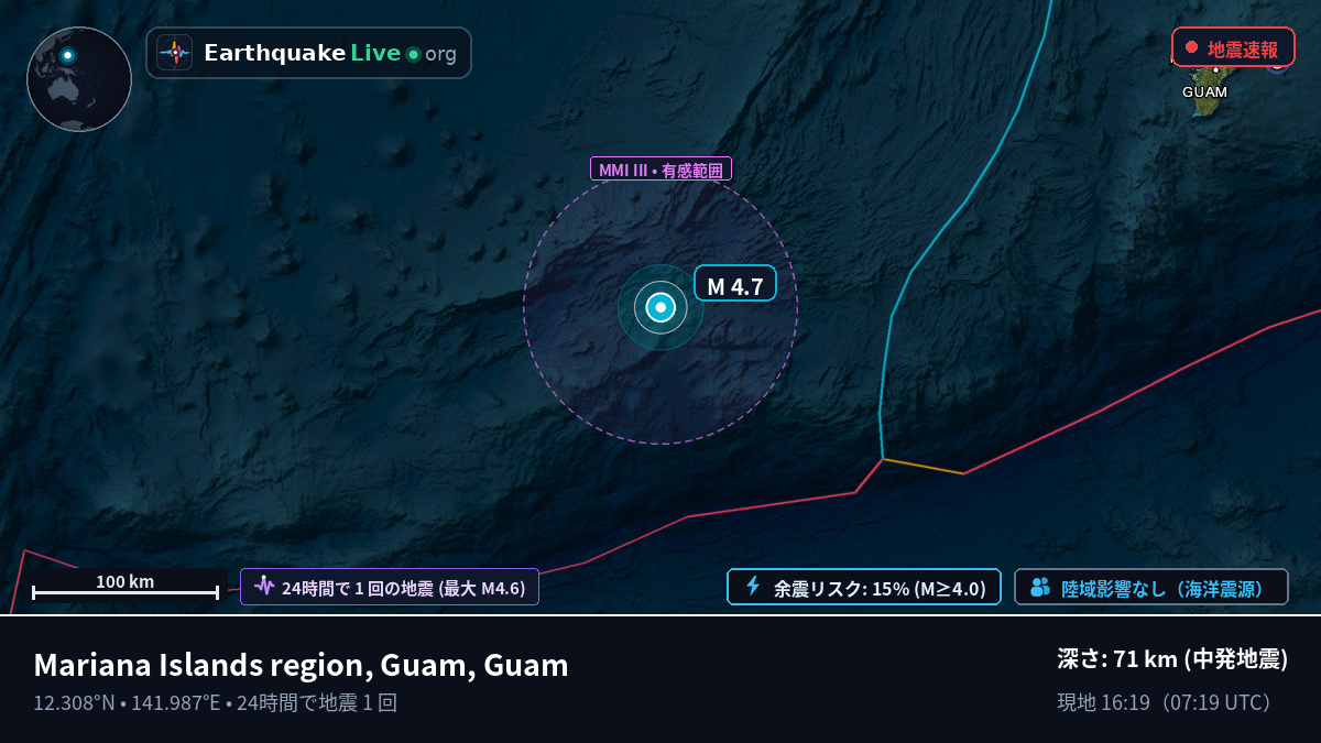 フィリピン海 (Guam)