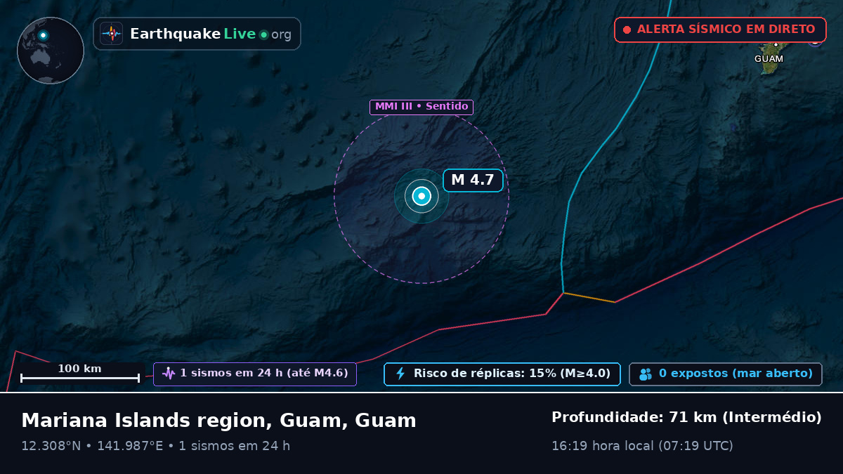 Mar das Filipinas (Guam)