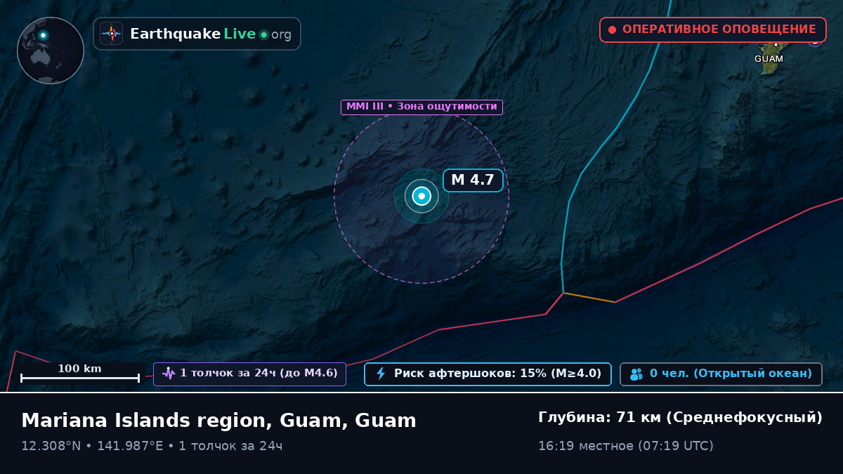 Филиппинское море (Guam)