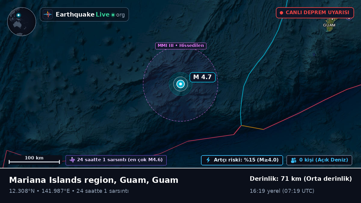 Filipin Denizi (Guam)