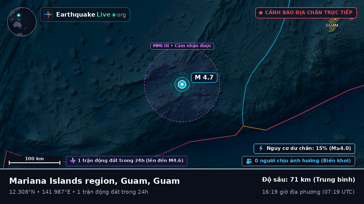 Biển Philippines (Guam)