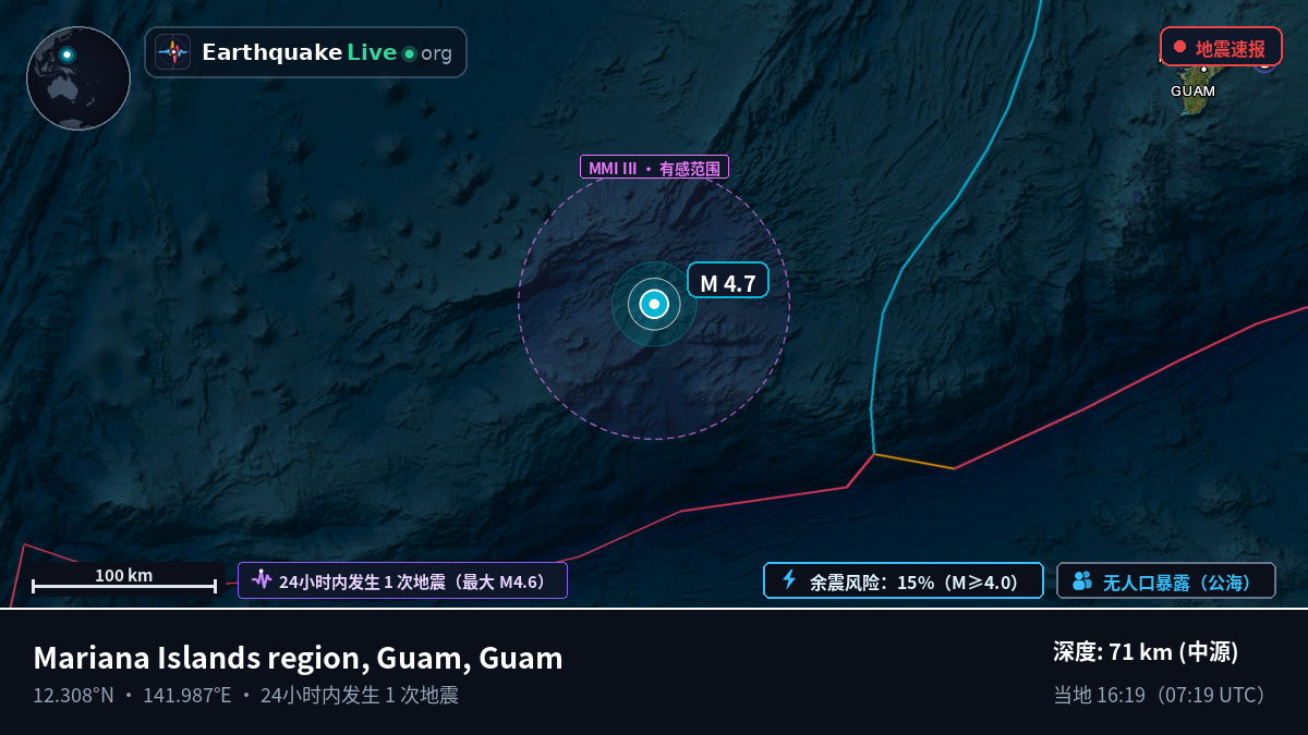 菲律宾海 (Guam)