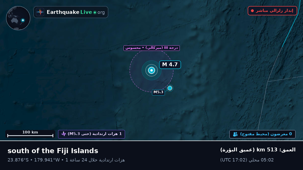 جنوب المحيط الهادئ (تونغا)