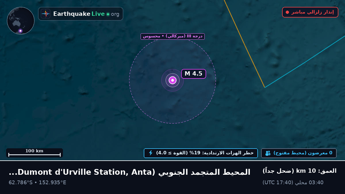 المحيط المتجمد الجنوبي (Antarctica)