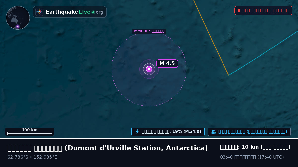দক্ষিণ মহাসাগর (Antarctica)