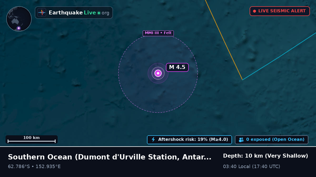 Southern Ocean (Antarctica)