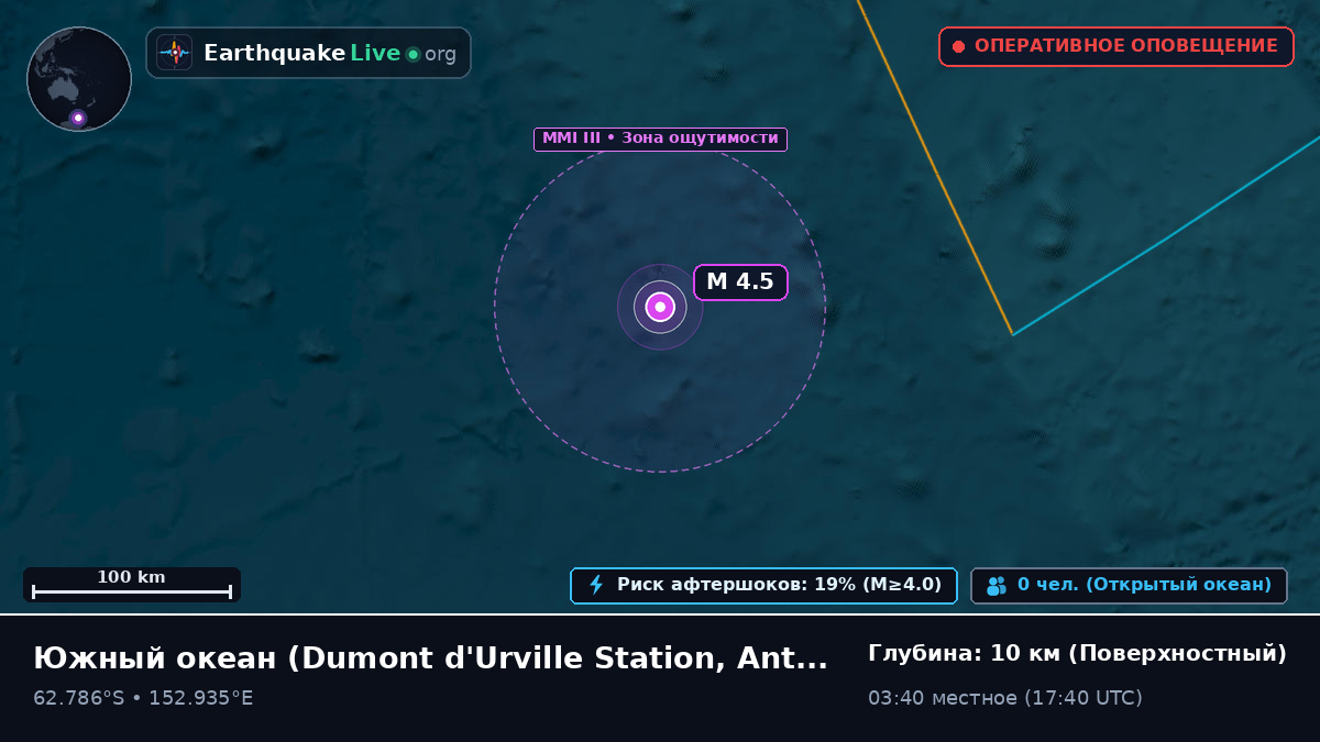 Южный океан (Antarctica)