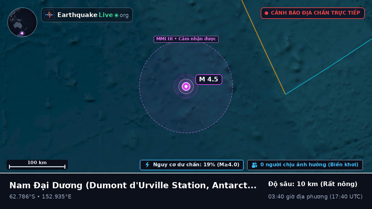 Nam Đại Dương (Antarctica)
