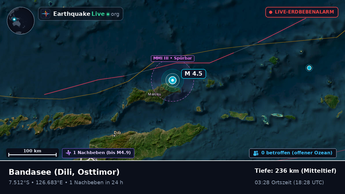 Bandasee (Osttimor)