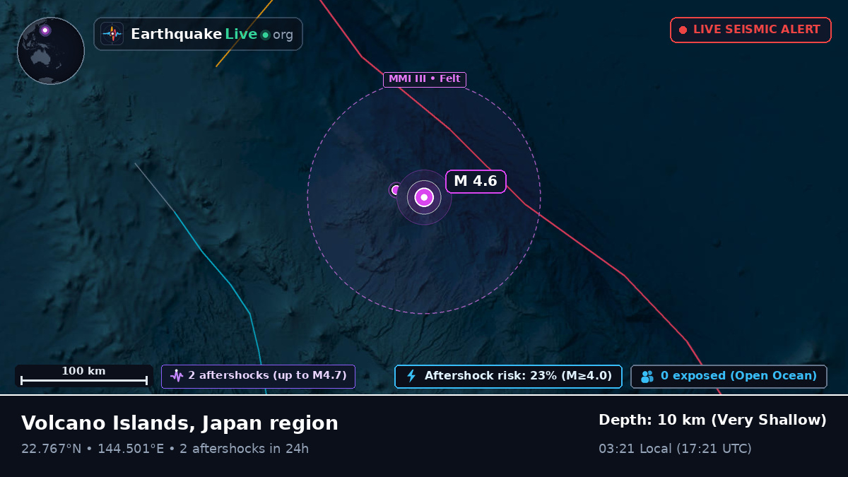 Philippine Sea (Northern Mariana Islands)