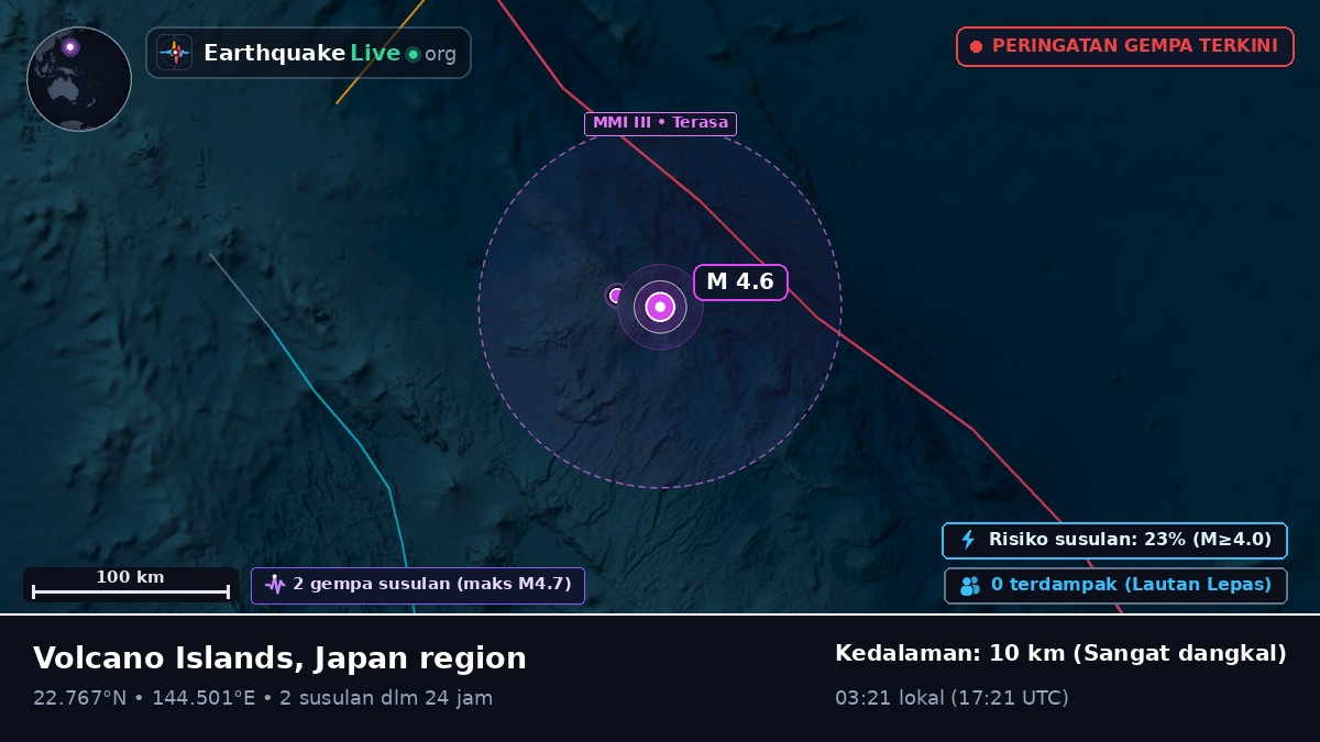 Laut Filipina (Northern Mariana Islands)