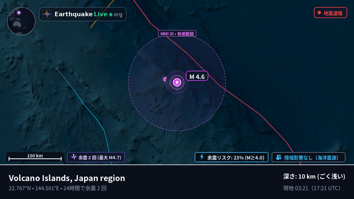 フィリピン海 (Northern Mariana Islands)