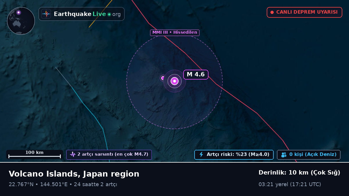 Filipin Denizi (Northern Mariana Islands)