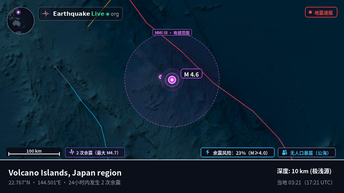 菲律宾海 (Northern Mariana Islands)