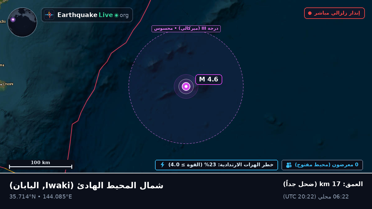 شمال المحيط الهادئ (اليابان)