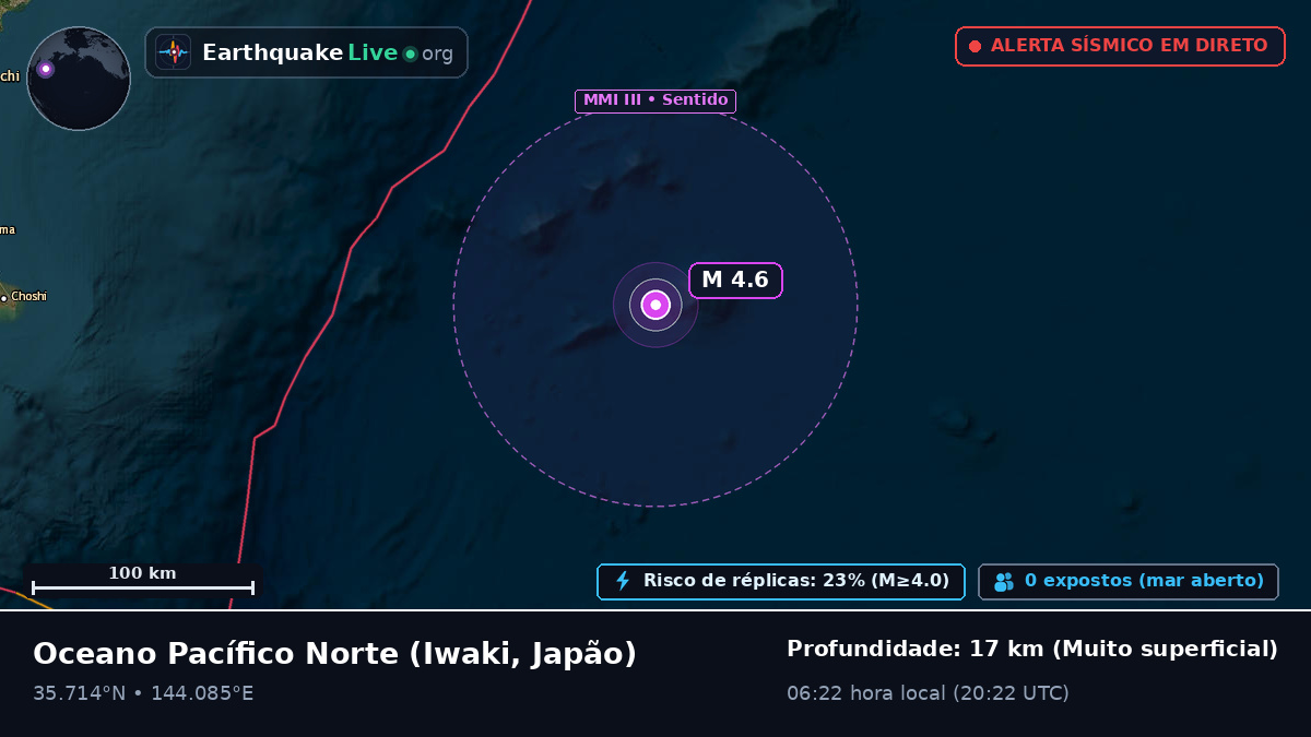 Oceano Pacífico Norte (Japão)