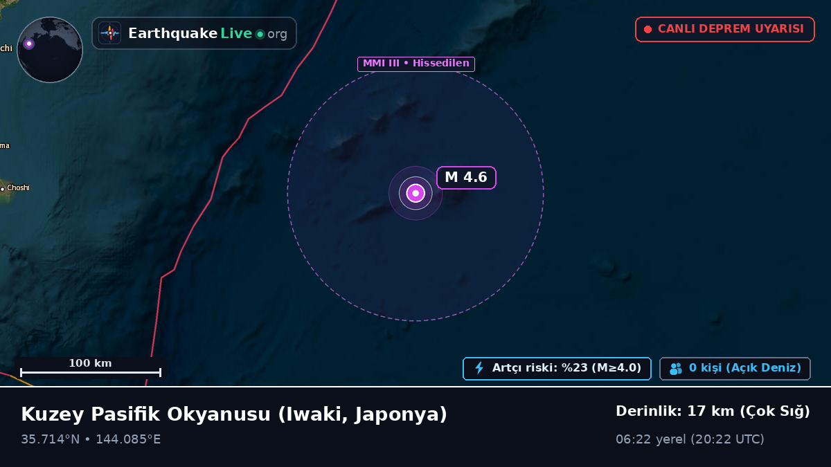 Kuzey Pasifik Okyanusu (Japonya)