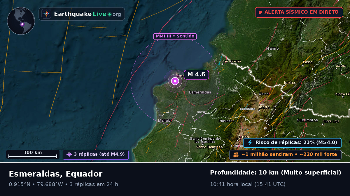 Esmeraldas, Equador