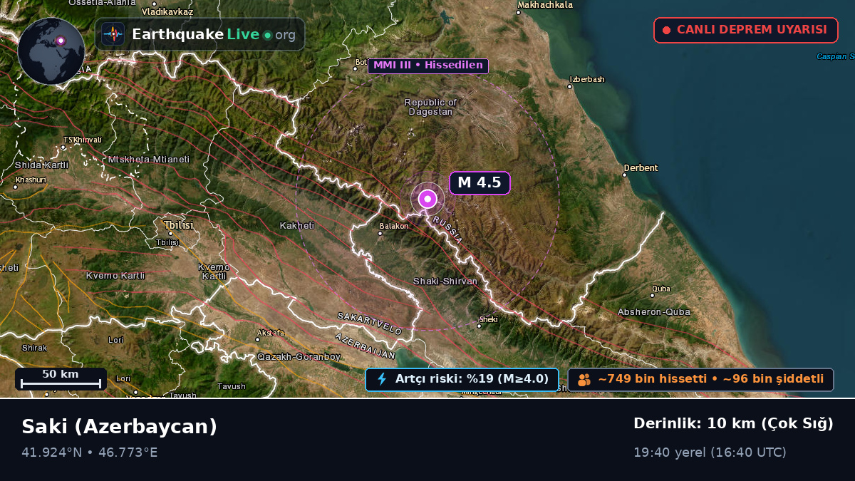 S?ki, Azerbaycan