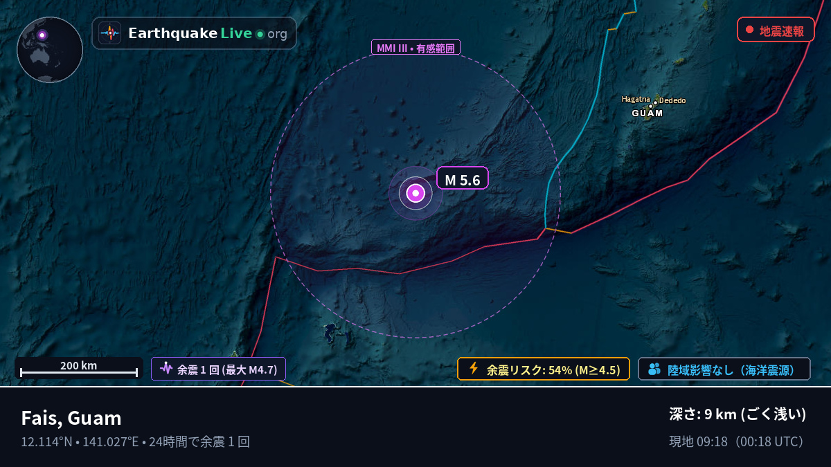 フィリピン海 (Guam)
