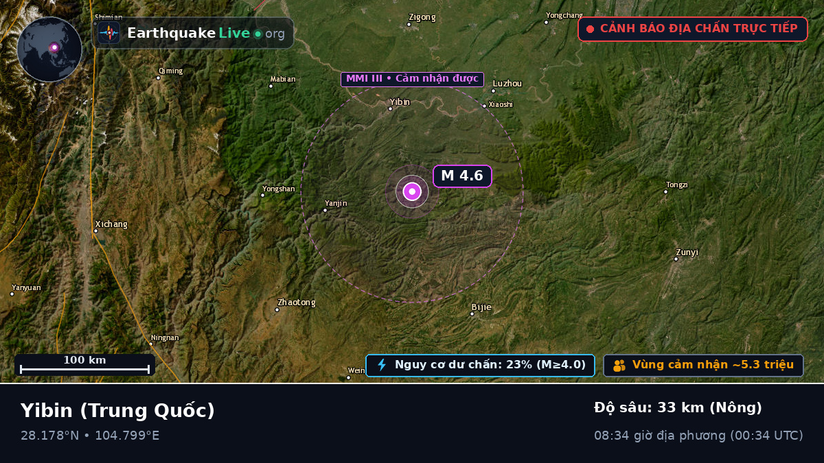 Sichuan, Trung Quốc
