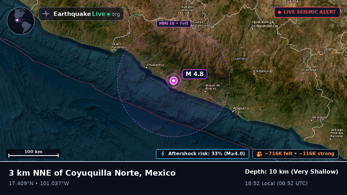 Guerrero, Mexico