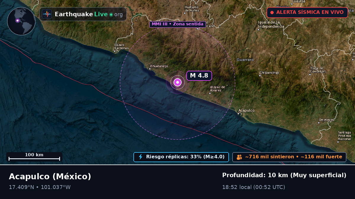 Guerrero, México