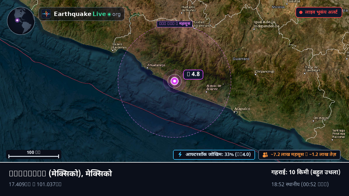 Guerrero, मेक्सिको