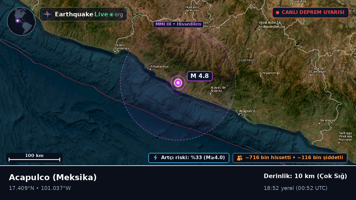 Guerrero, Meksika