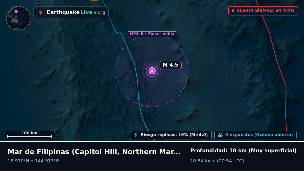 Mar de Filipinas (Northern Mariana Islands)