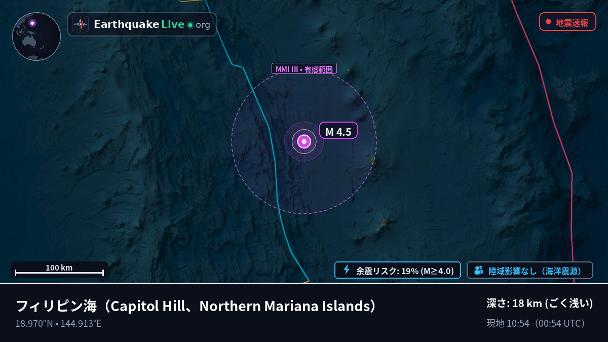 フィリピン海 (Northern Mariana Islands)