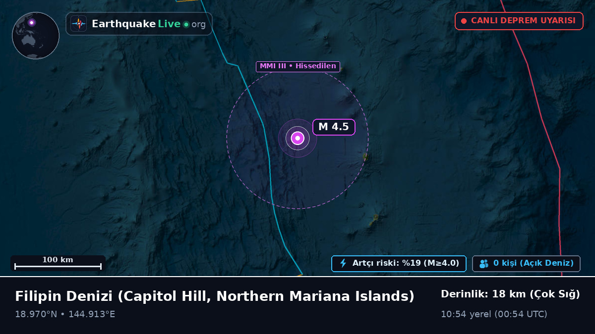 Filipin Denizi (Northern Mariana Islands)