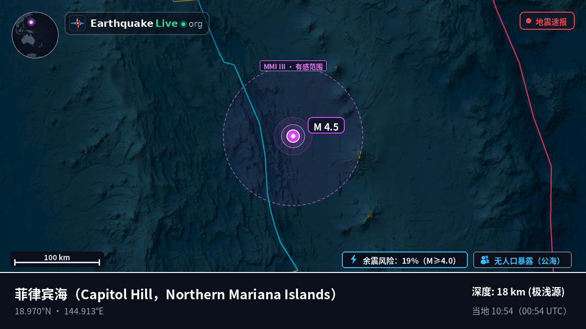 菲律宾海 (Northern Mariana Islands)