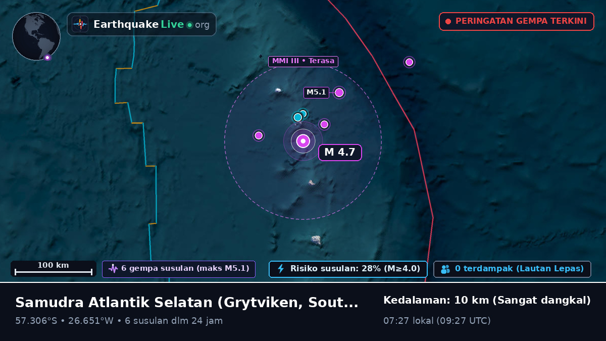 Samudra Atlantik Selatan (South Georgia and the Islands)