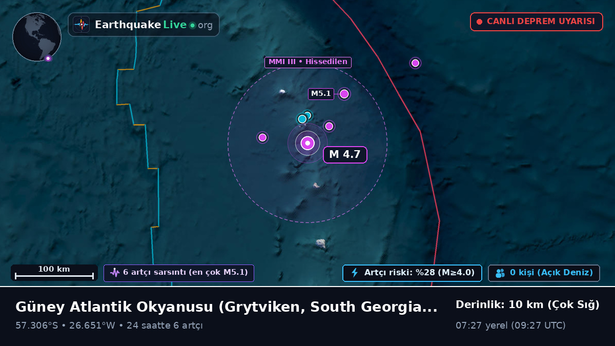 Güney Atlantik Okyanusu (South Georgia and the Islands)
