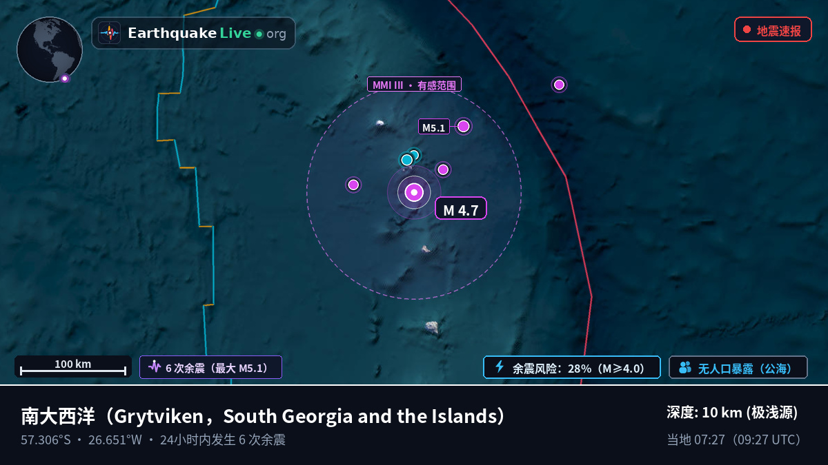南大西洋 (South Georgia and the Islands)