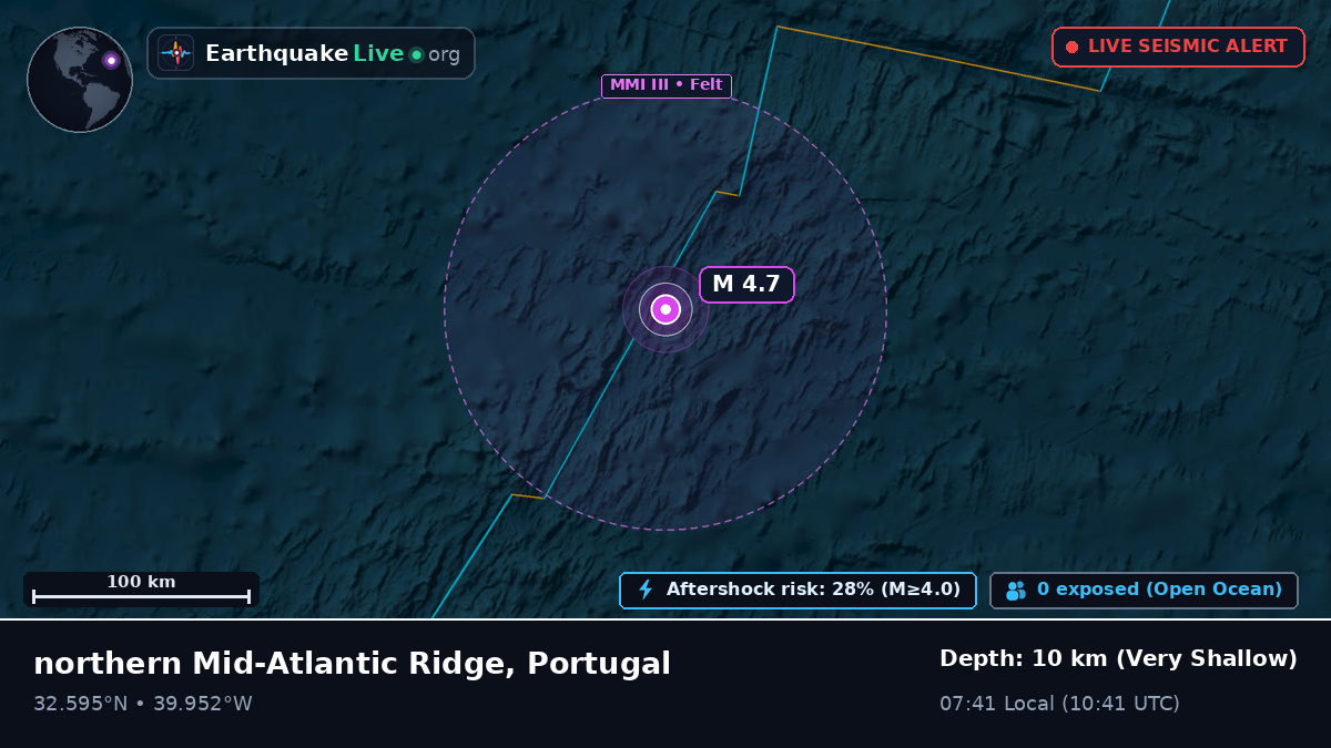 North Atlantic Ocean (Portugal)