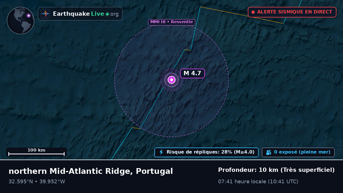 Océan Atlantique Nord (Portugal)