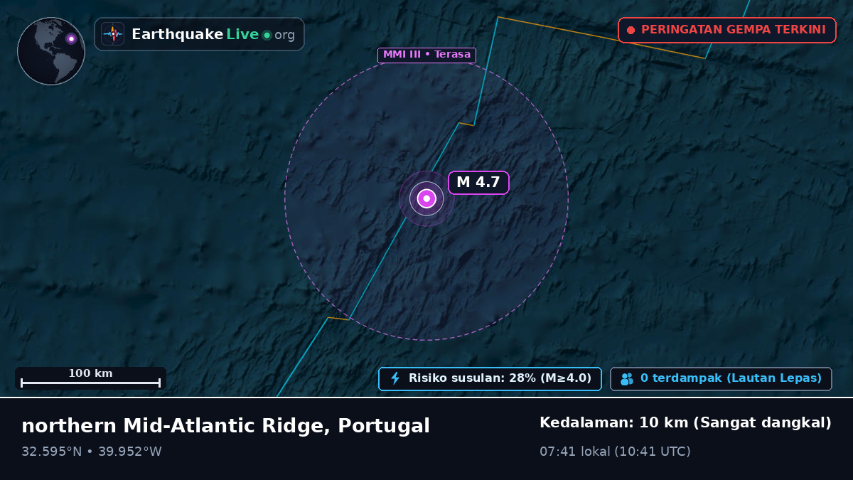 Samudra Atlantik Utara (Portugal)