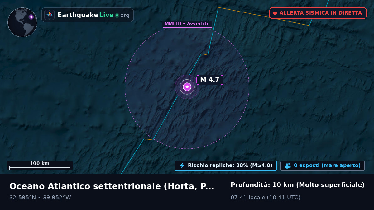 Oceano Atlantico settentrionale (Portogallo)