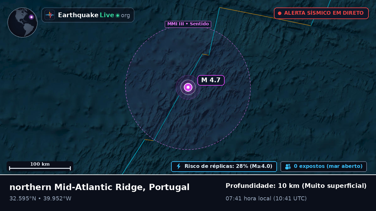 Oceano Atlântico Norte (Portugal)