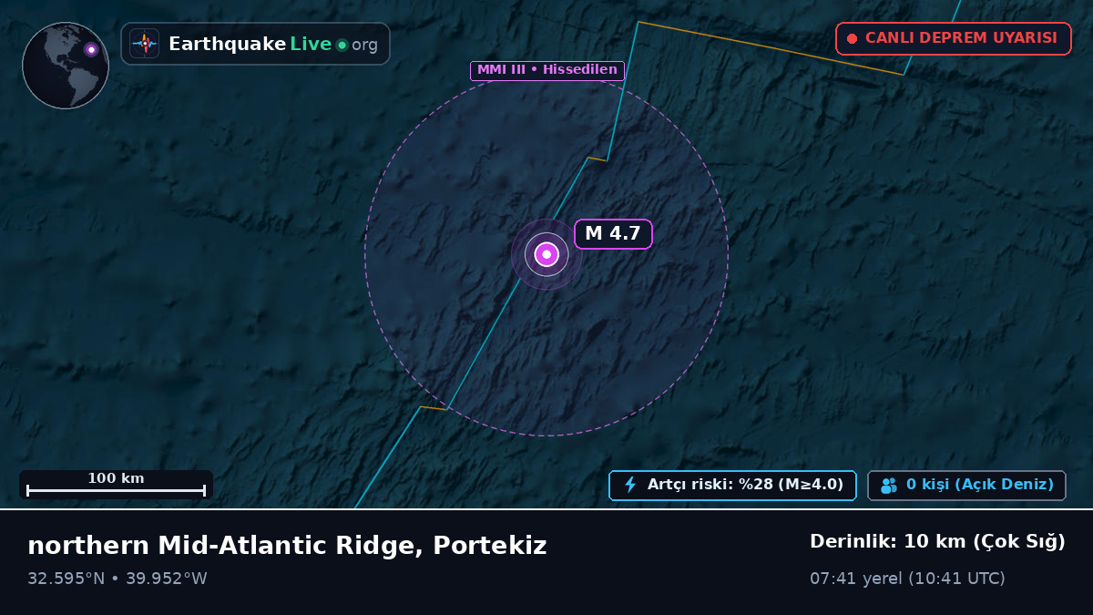 Kuzey Atlantik Okyanusu (Portekiz)