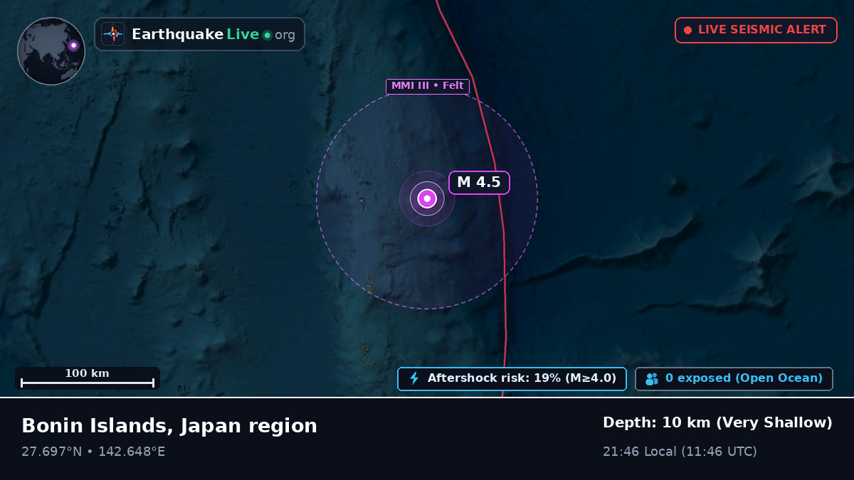 North Pacific Ocean (Japan)