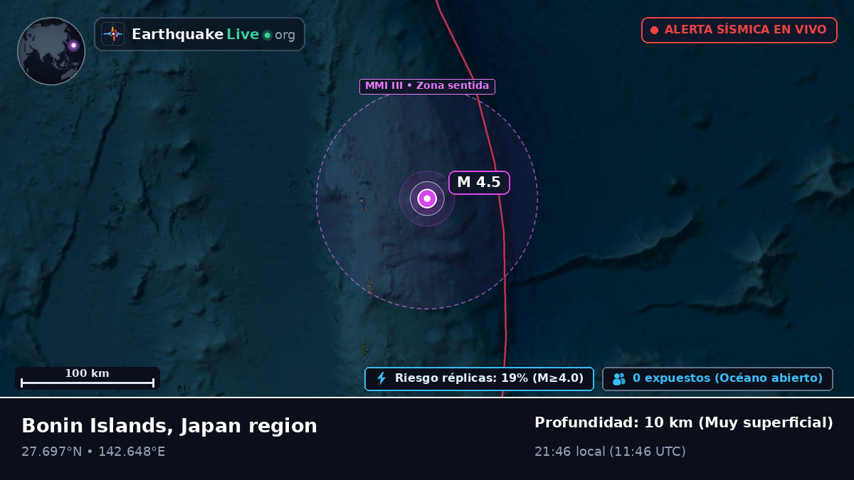 Océano Pacífico Norte (Japón)