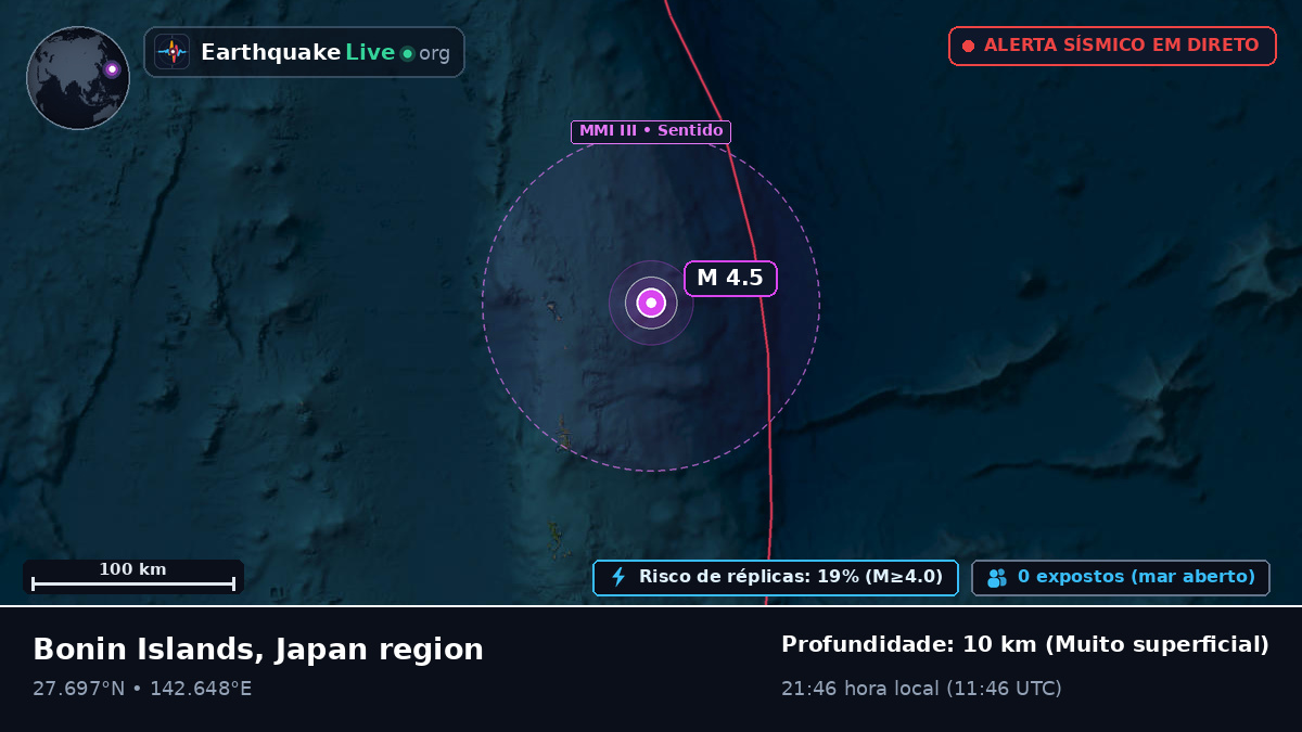 Oceano Pacífico Norte (Japão)