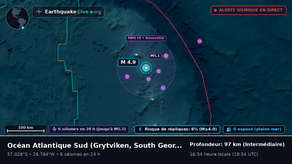 Océan Atlantique Sud (South Georgia and the Islands)