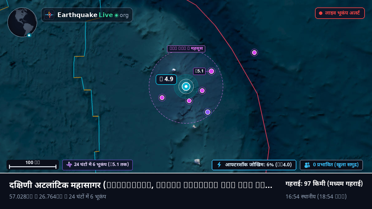 दक्षिणी अटलांटिक महासागर (South Georgia and the Islands)